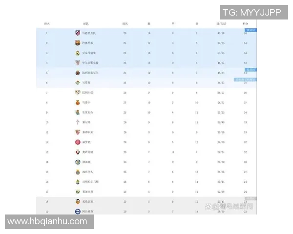 西甲官方确认第三轮比赛日程安排，皇马PK毕尔巴鄂竞技